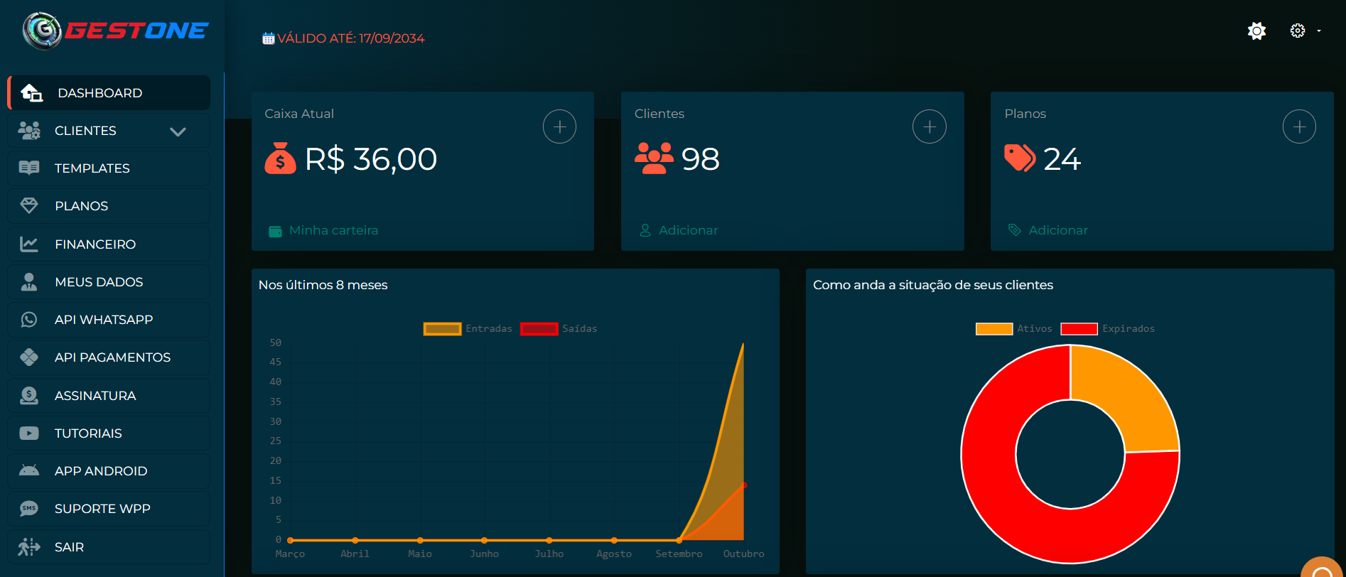 Dashboard de Gerenciamento